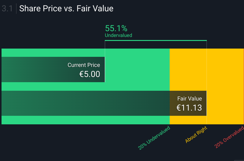Ferratum OYJ Aktie 1183445