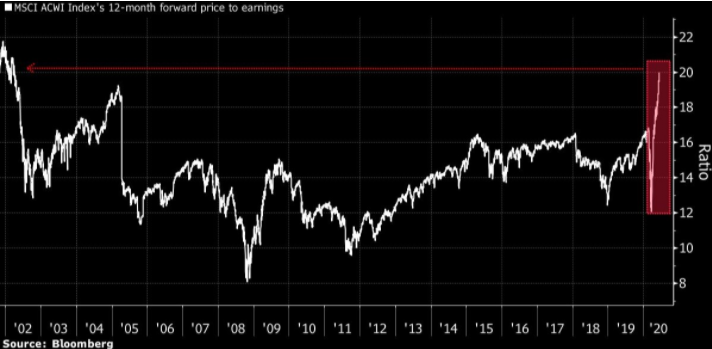 Cliq Digital AG - Turnaroundwette 1184182