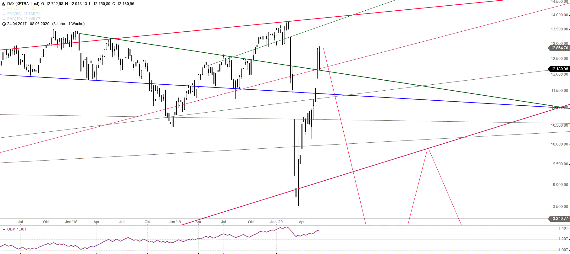 Gold und weitere interessante Anlagemöglichkeiten. 1184111