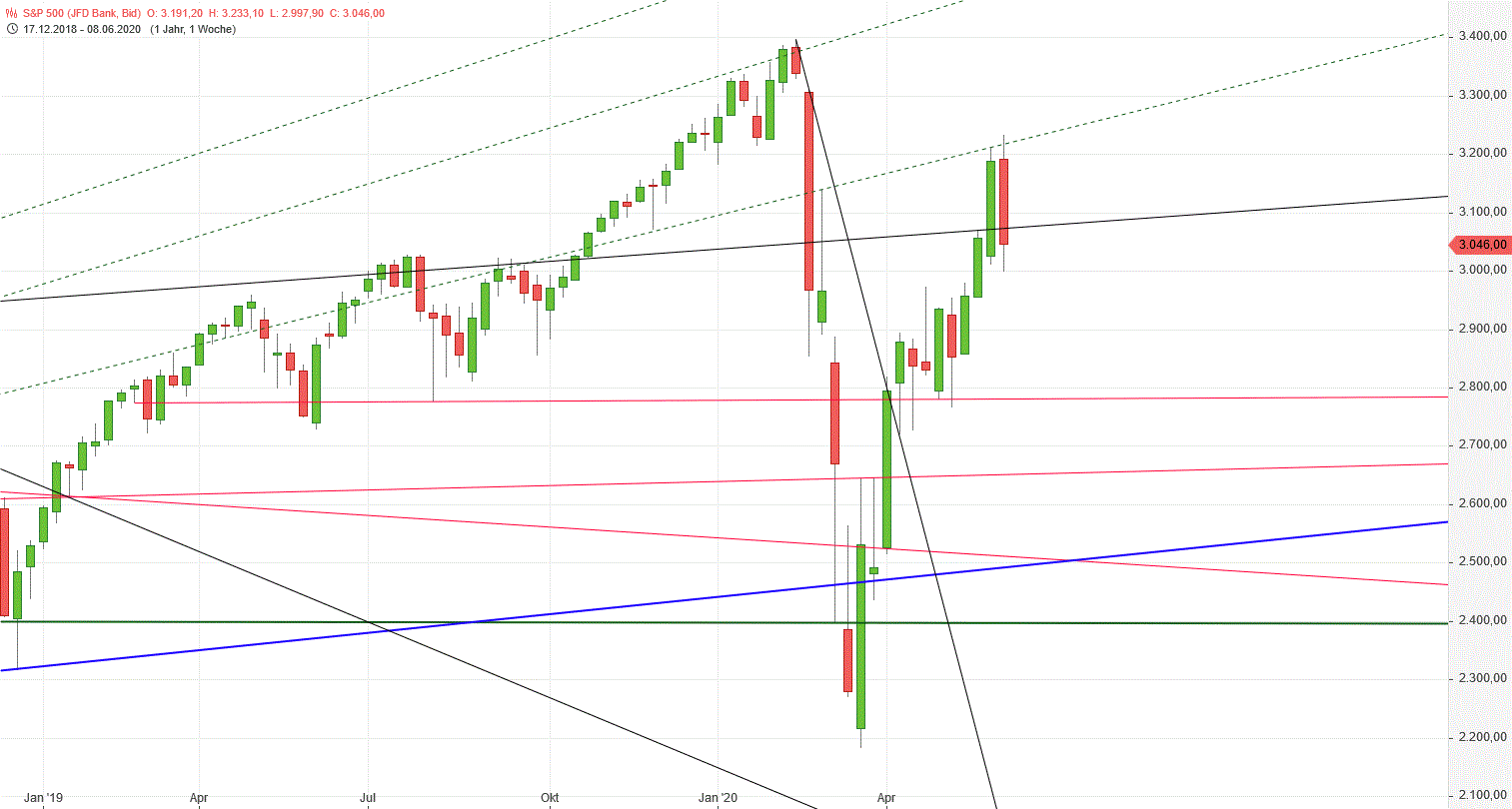 Gold und weitere interessante Anlagemöglichkeiten. 1184334