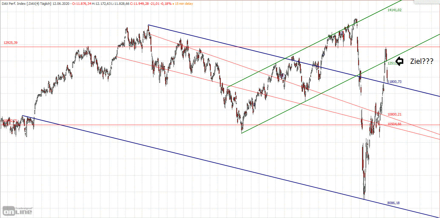Gold und weitere interessante Anlagemöglichkeiten. 1184638