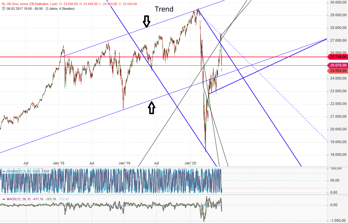 Gold und weitere interessante Anlagemöglichkeiten. 1184799