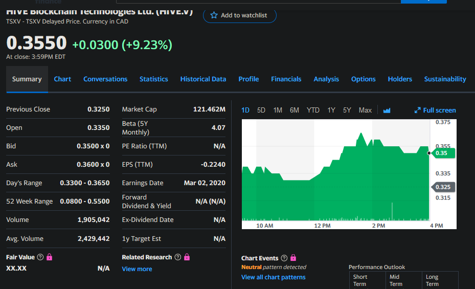 Blockchain Aktie, die man haben sollte? 1186554