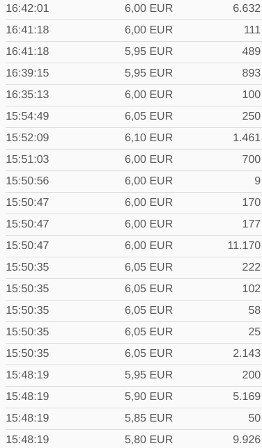 Cliq Digital AG - Turnaroundwette 1186743