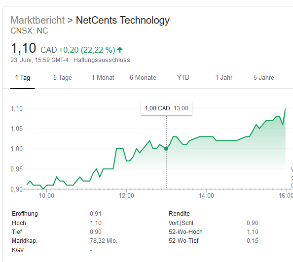 Netcents Technology Thread moderiert A2AFTK 1186772