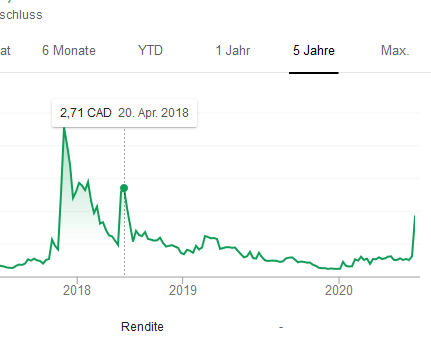 Netcents Technology Thread moderiert A2AFTK 1187065