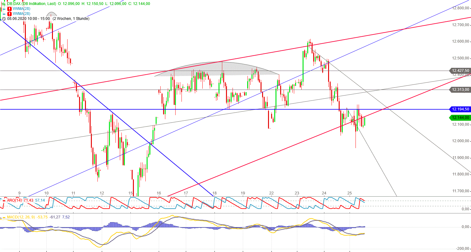 Gold und weitere interessante Anlagemöglichkeiten. 1187231