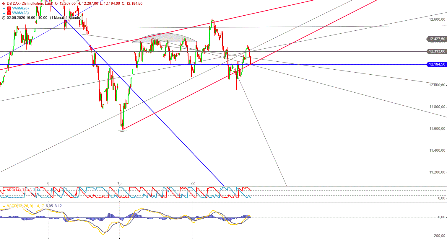 Gold und weitere interessante Anlagemöglichkeiten. 1187378