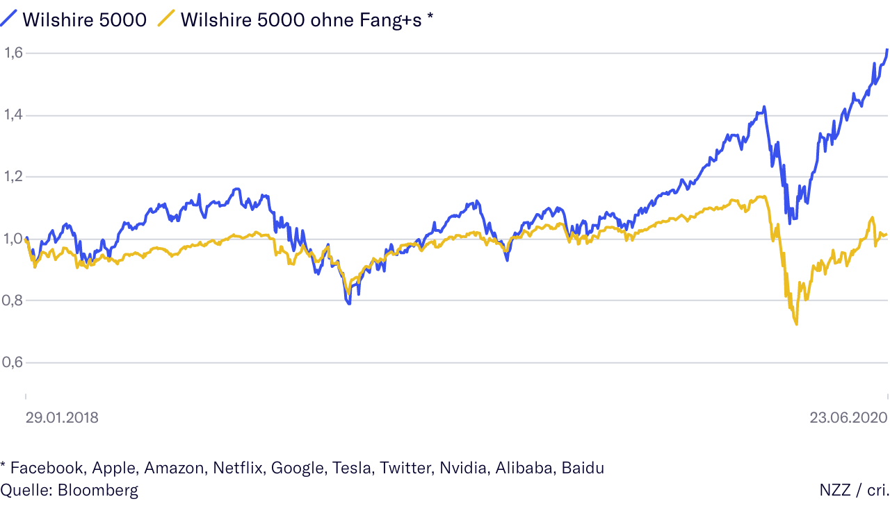 Der USA Bären-Thread 1187667