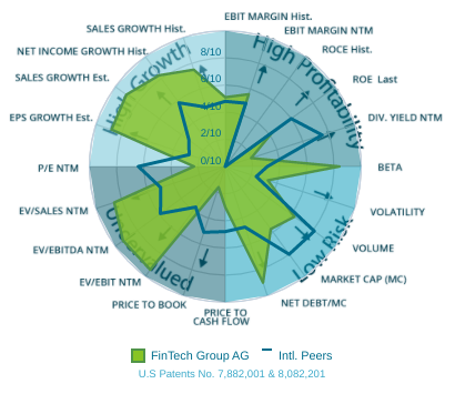 WKN 524960 - flatex geht an die Börse 1188410