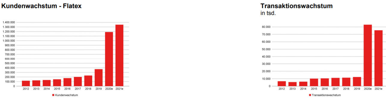 WKN 524960 - flatex geht an die Börse 1189404