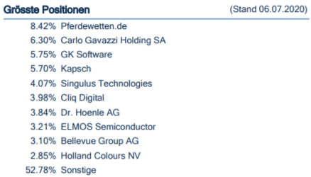 Cliq Digital AG - Turnaroundwette 1189638