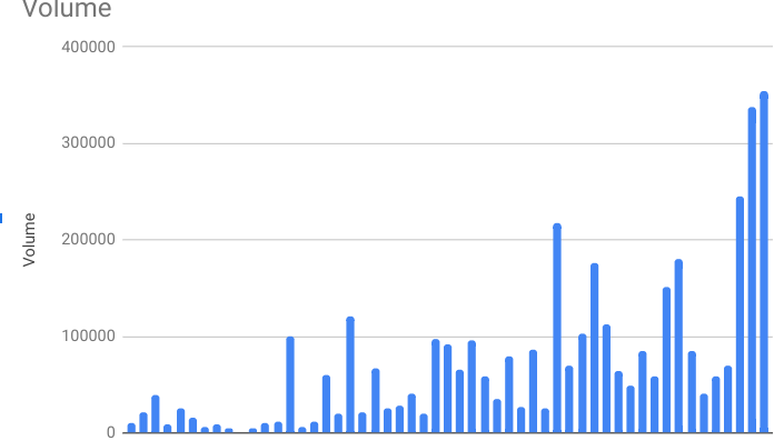 Cliq Digital AG - Turnaroundwette 1190014