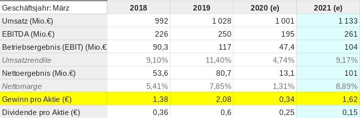 AT&S ist sehr unterbewertet! 1191472
