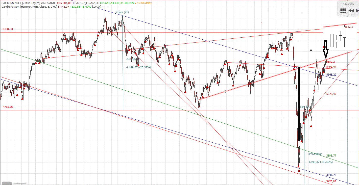 Gold und weitere interessante Anlagemöglichkeiten. 1191460