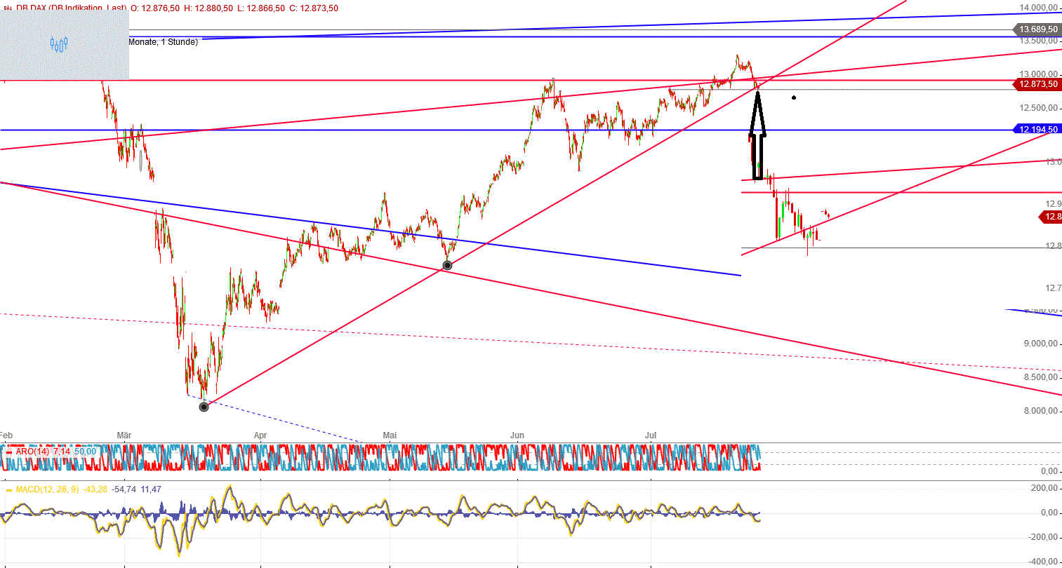 Gold und weitere interessante Anlagemöglichkeiten. 1192528