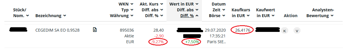 Cegedim (WKN:895036) 1193121