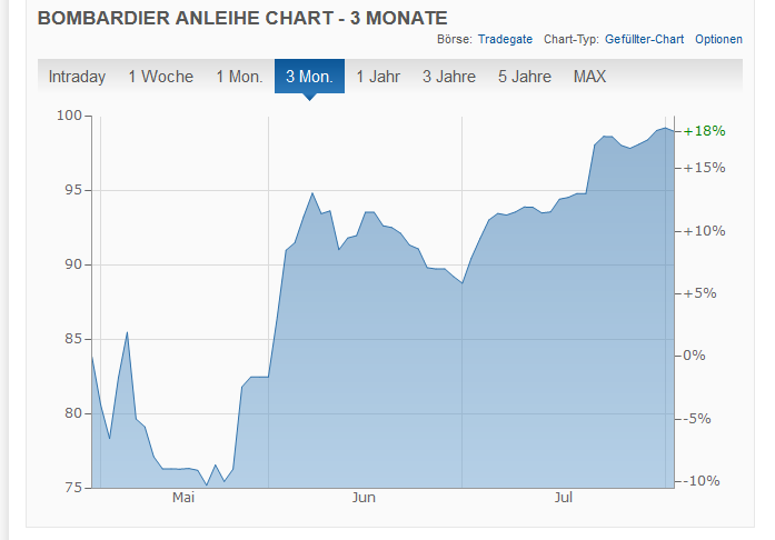 Bombardie und die Zukunft 1194215