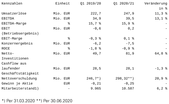 AT&S ist sehr unterbewertet! 1194061