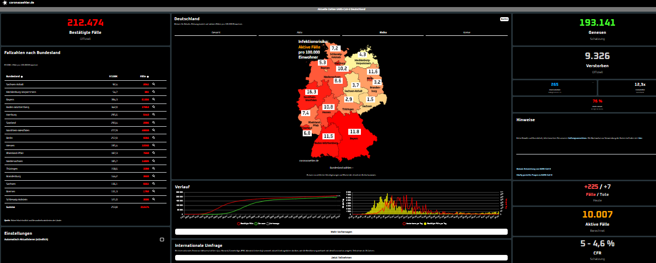 Die Welt und WMIH... 1194115