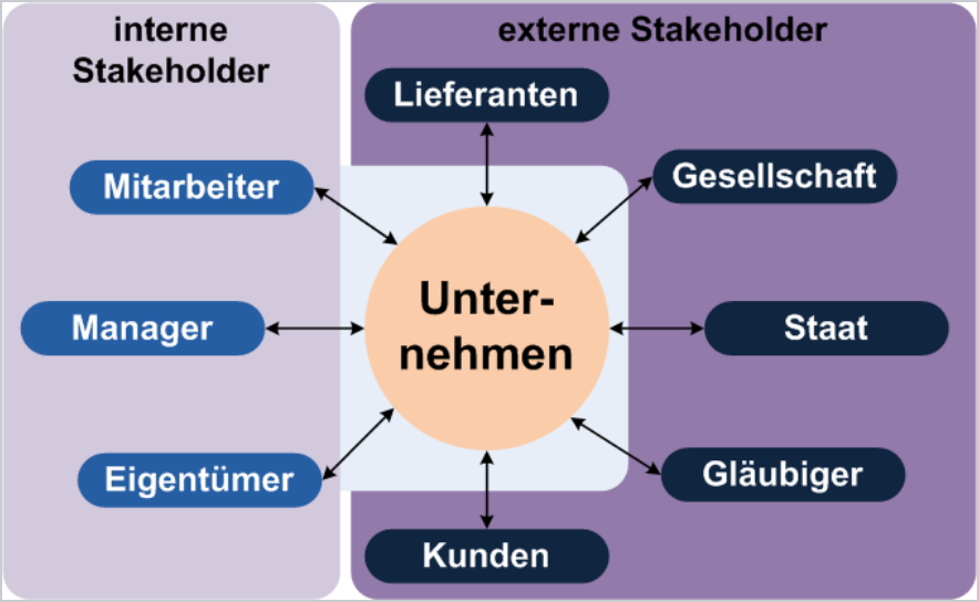 Steinhoff International Holdings N.V. 1194155
