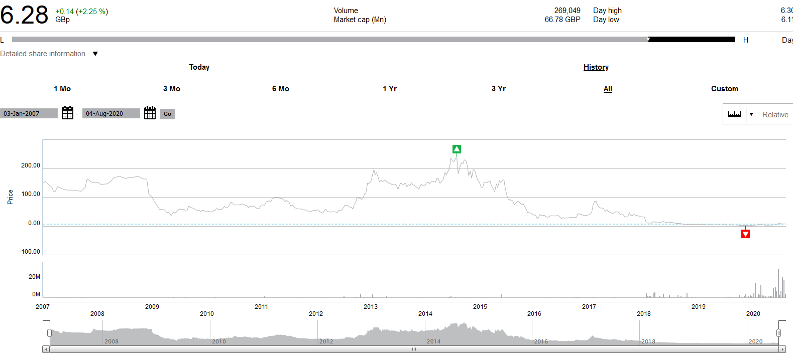 Velocys Aktie mit viel Potential ! 1194270
