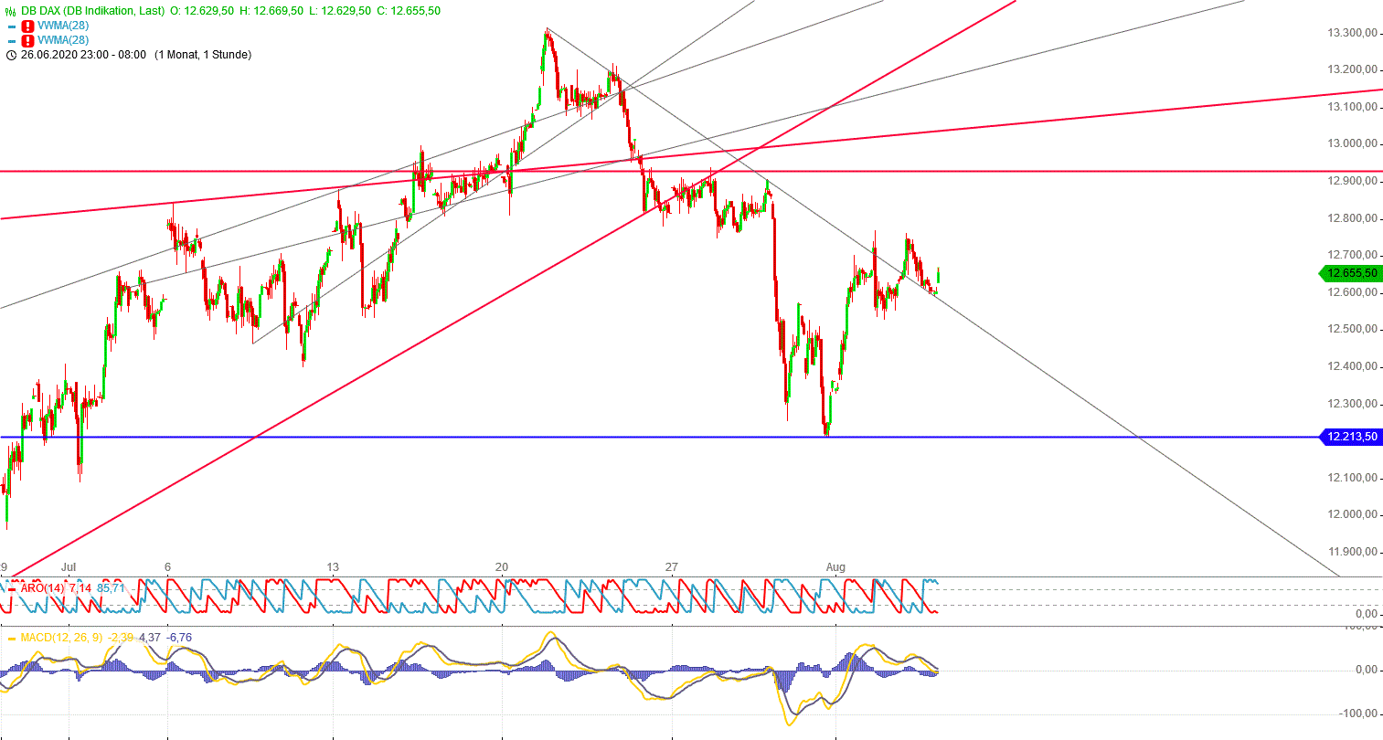 Gold und weitere interessante Anlagemöglichkeiten. 1194483
