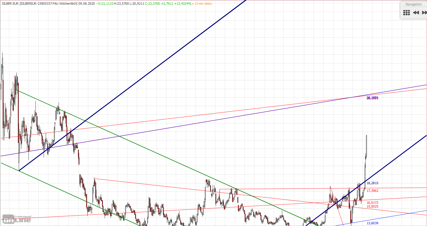 Gold und weitere interessante Anlagemöglichkeiten. 1194486