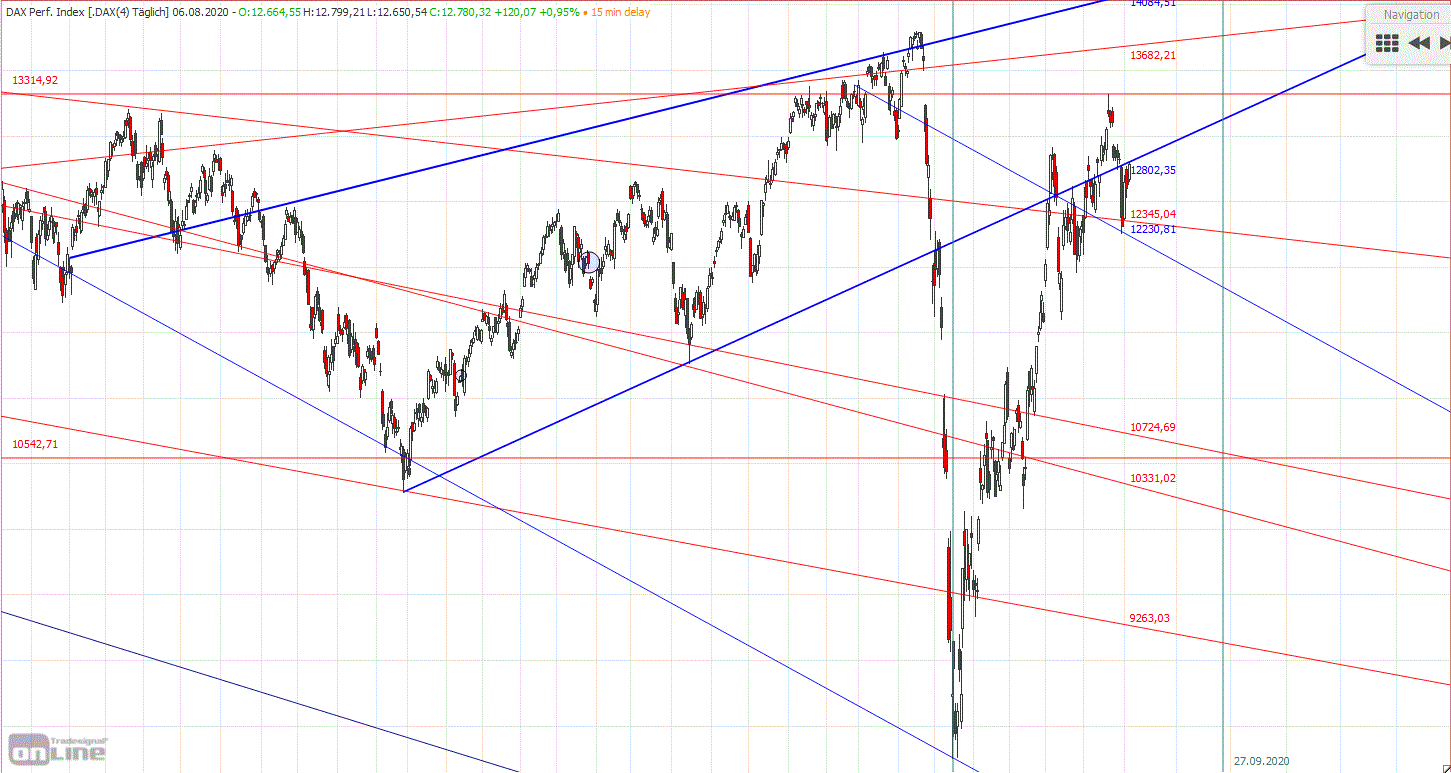 Gold und weitere interessante Anlagemöglichkeiten. 1194503
