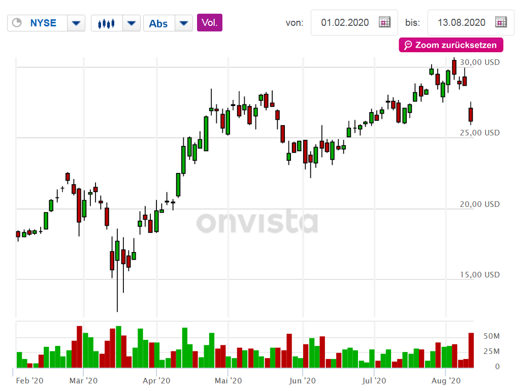 Barrick Gold 1195994