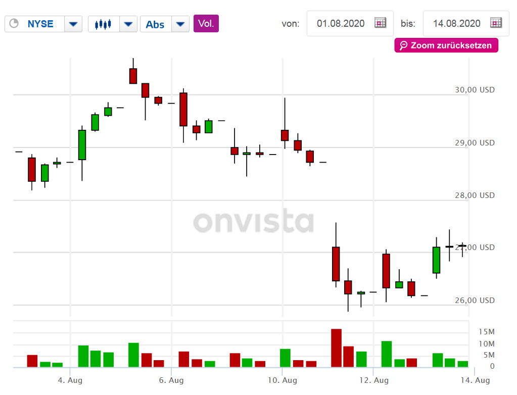 Barrick Gold 1195997
