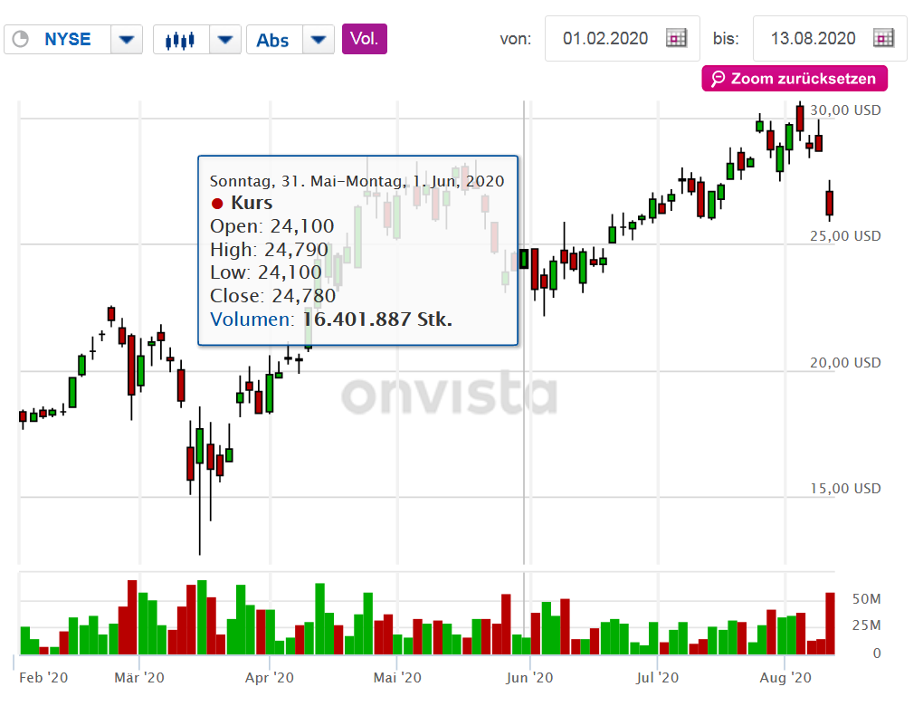 Barrick Gold 1195993