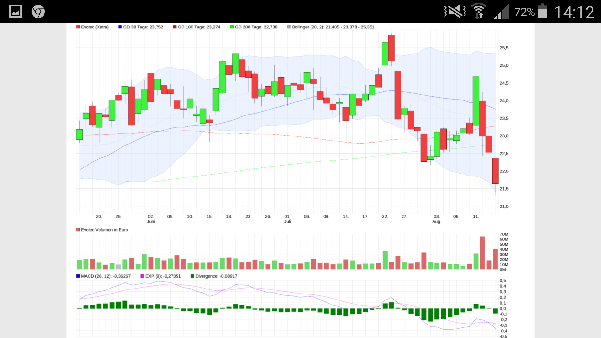 Evotec - bester Biotech Wert 2017 - 2025 1196181