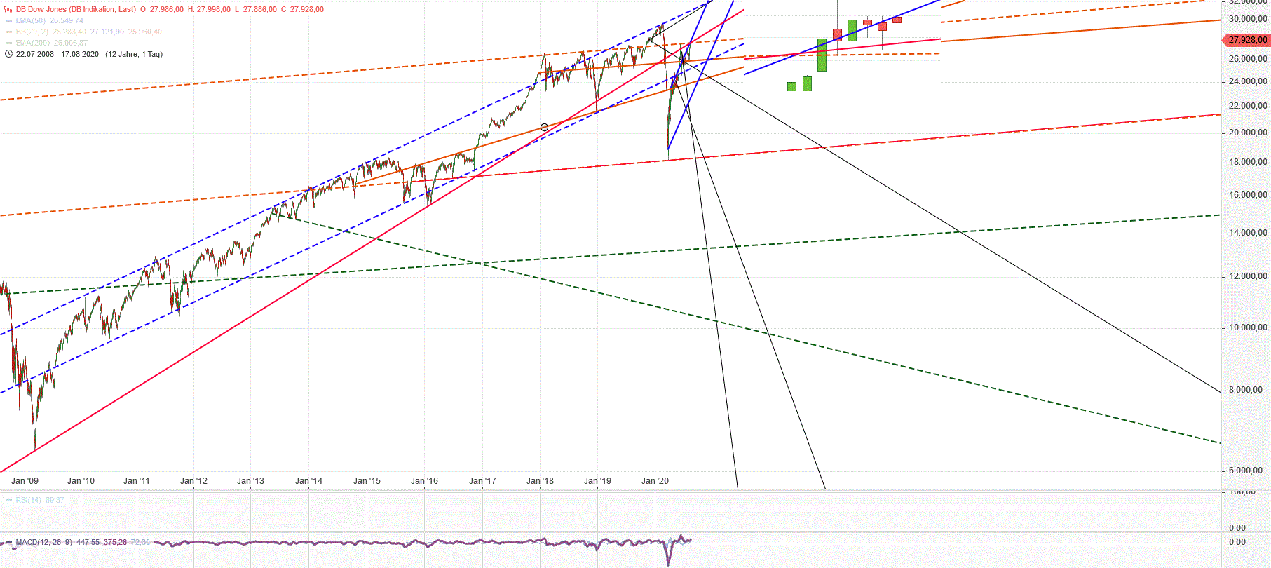 Gold und weitere interessante Anlagemöglichkeiten. 1196374
