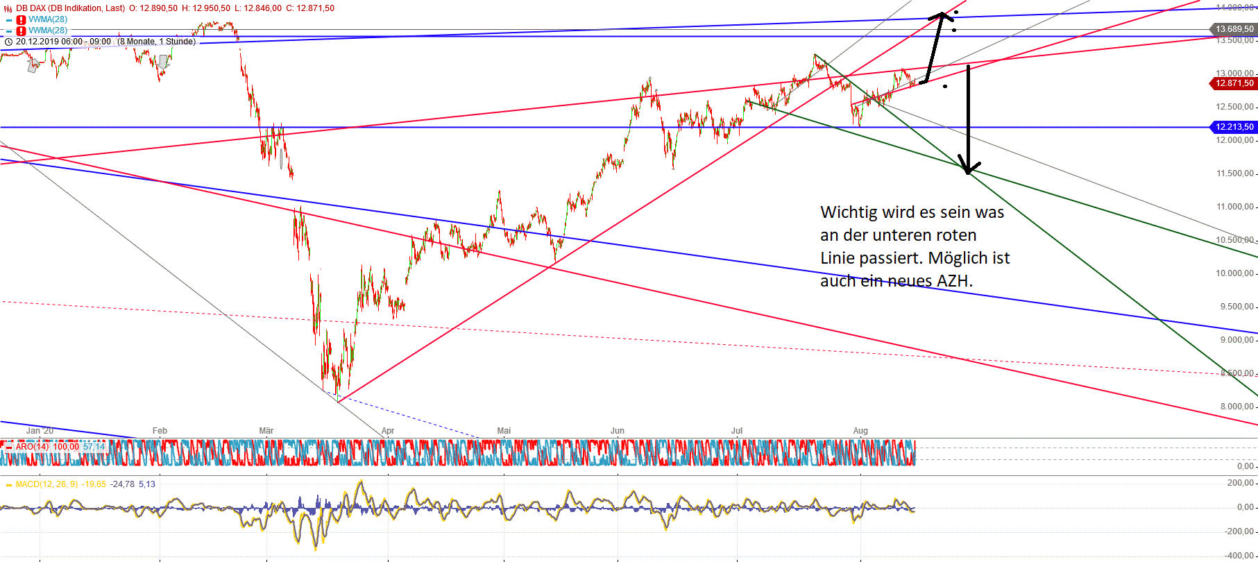 Gold und weitere interessante Anlagemöglichkeiten. 1196366