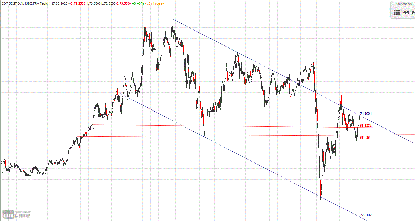 Gold und weitere interessante Anlagemöglichkeiten. 1196377