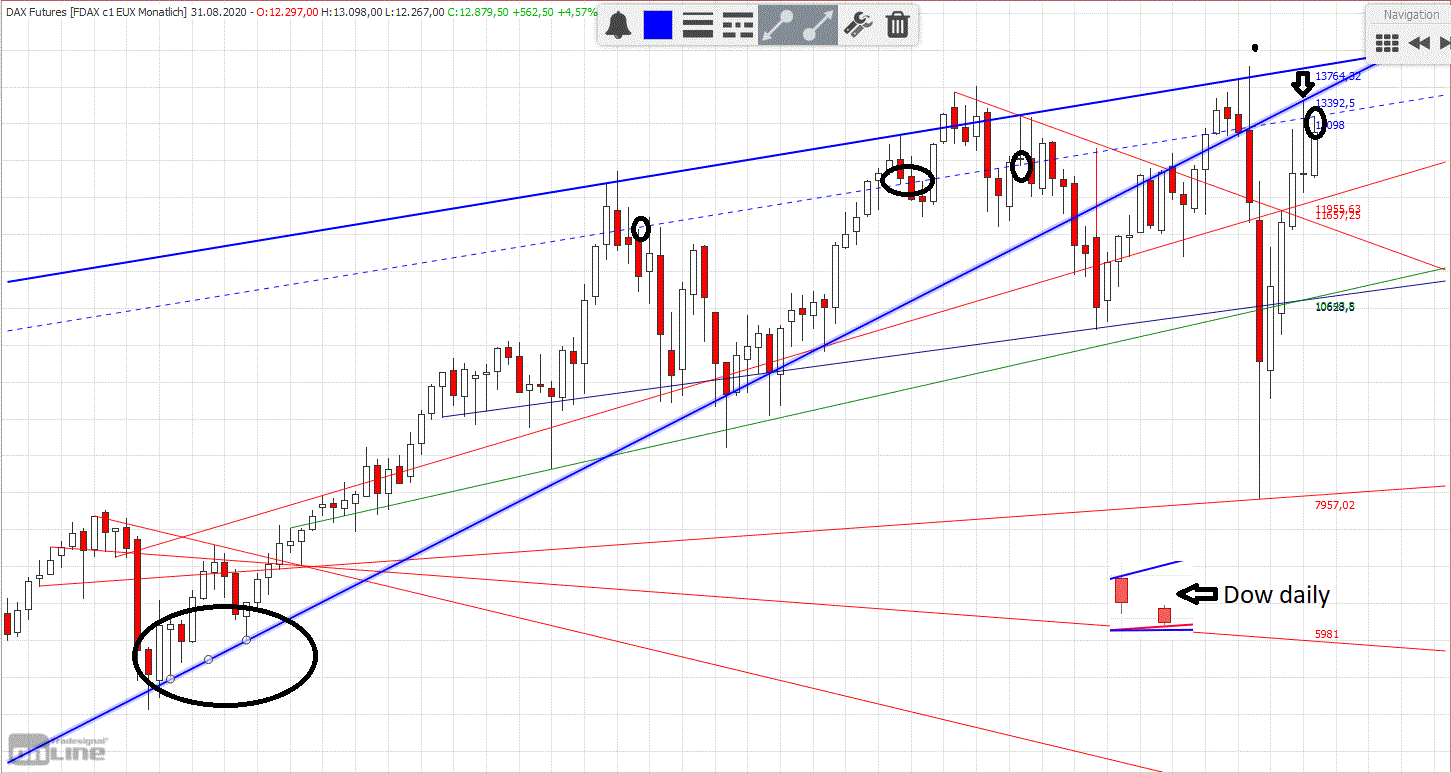 Gold und weitere interessante Anlagemöglichkeiten. 1196557