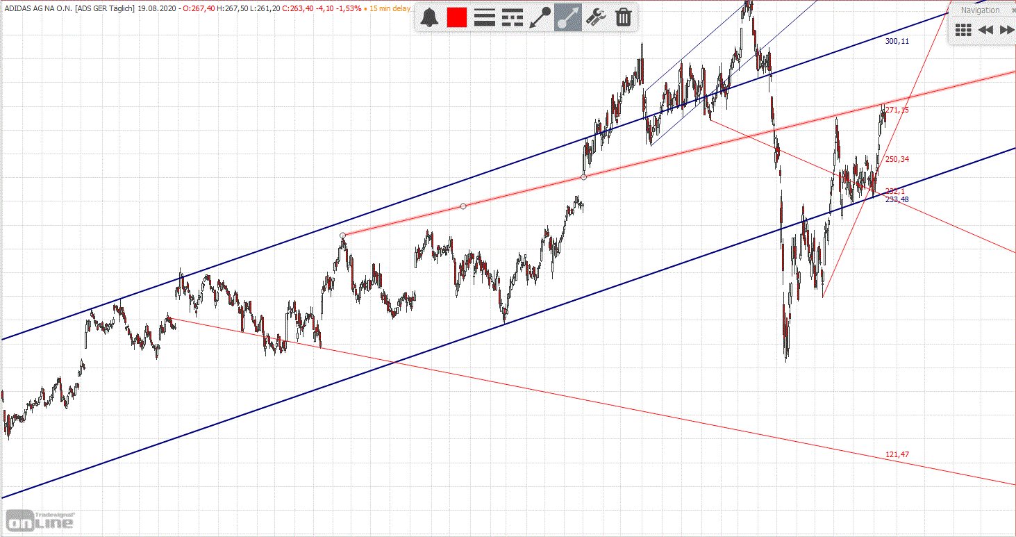 Gold und weitere interessante Anlagemöglichkeiten. 1196832