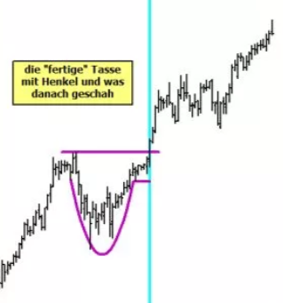 Cliq Digital AG - Turnaroundwette 1197040