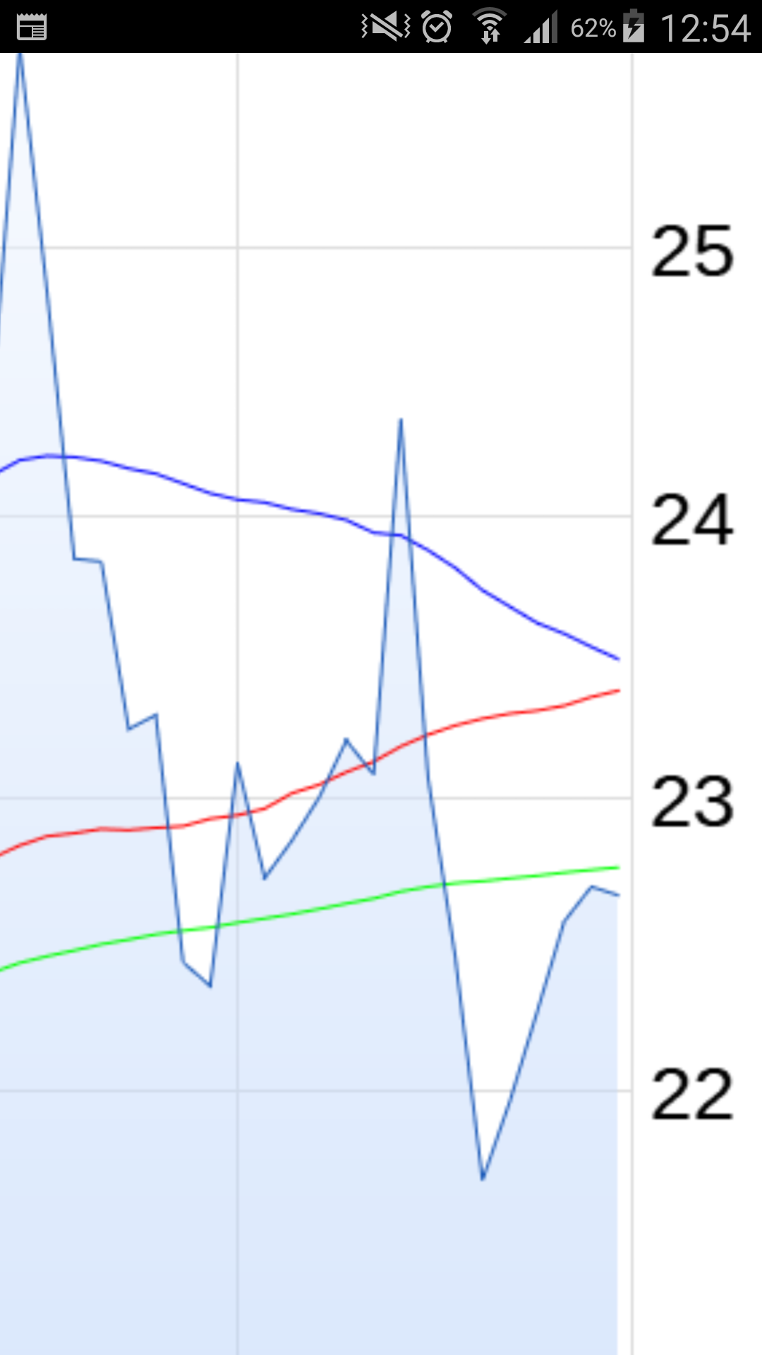 Evotec - bester Biotech Wert 2017 - 2025 1197199
