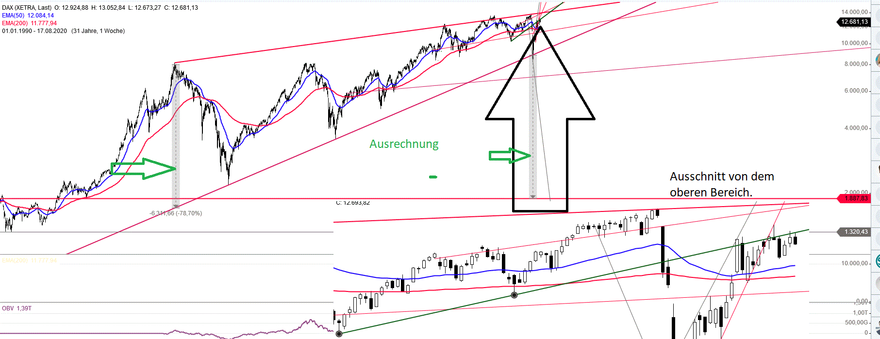 Gold und weitere interessante Anlagemöglichkeiten. 1197219