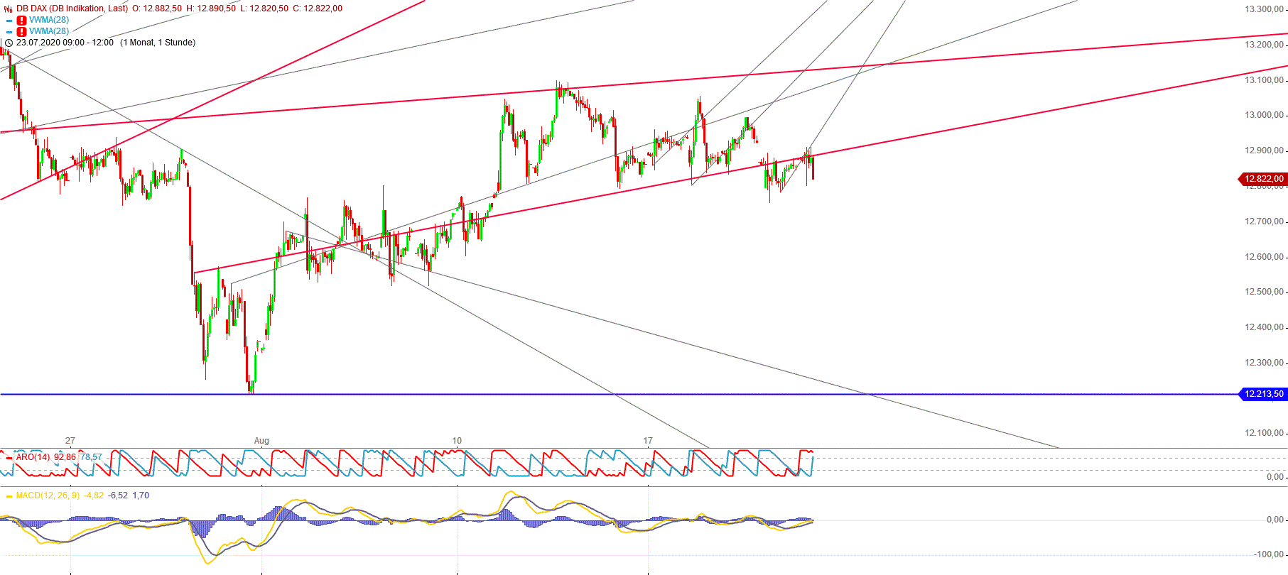 Gold und weitere interessante Anlagemöglichkeiten. 1197200