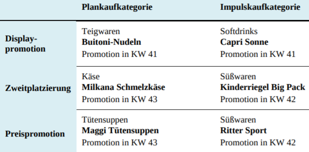 Cliq Digital AG - Turnaroundwette 1197343