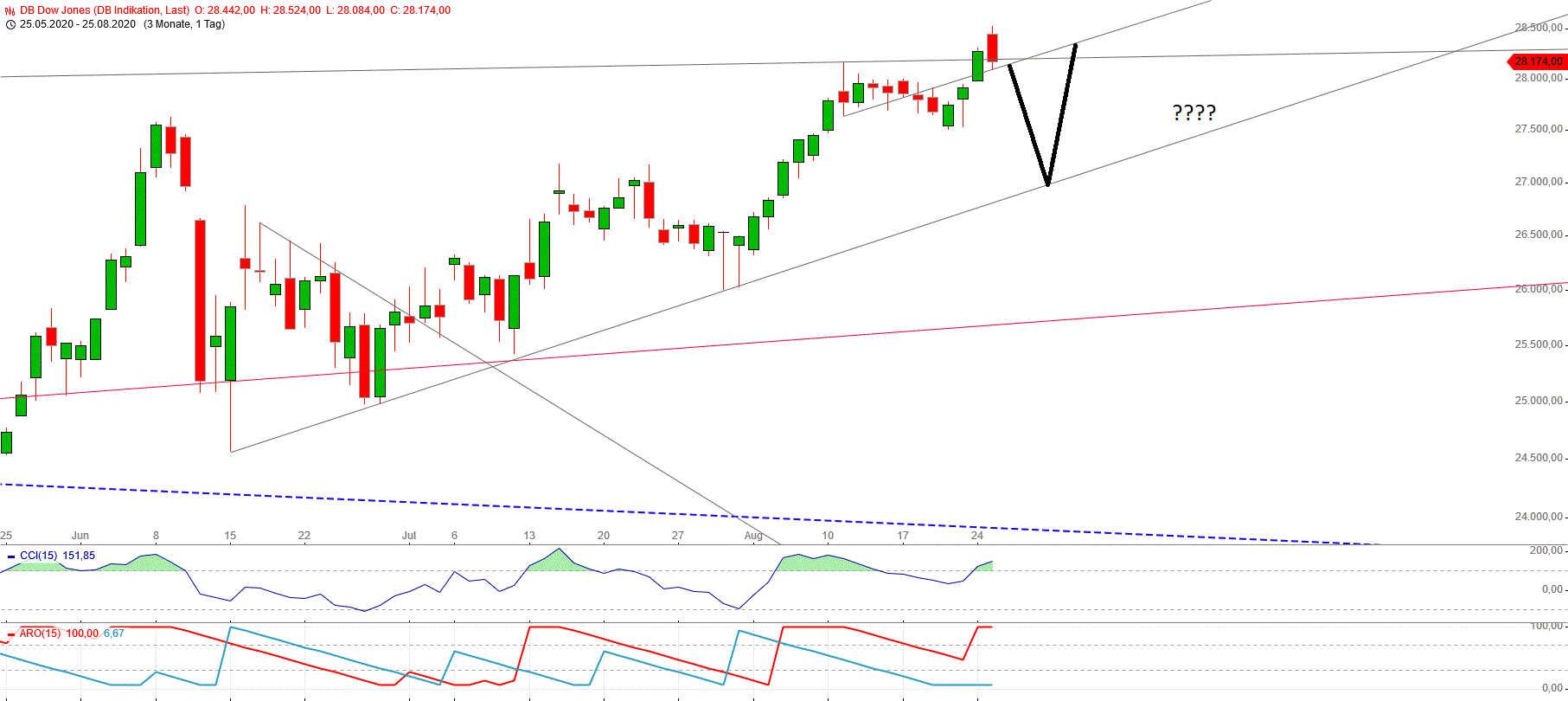 Gold und weitere interessante Anlagemöglichkeiten. 1197862