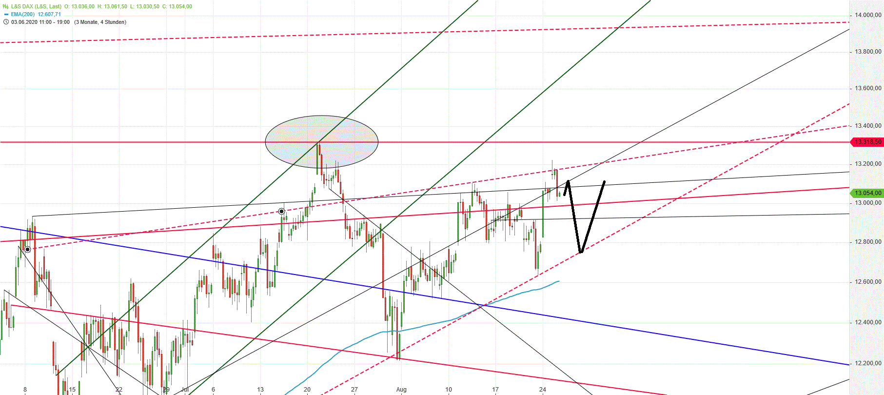 Gold und weitere interessante Anlagemöglichkeiten. 1197861