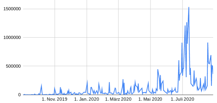 Cliq Digital AG - Turnaroundwette 1198932