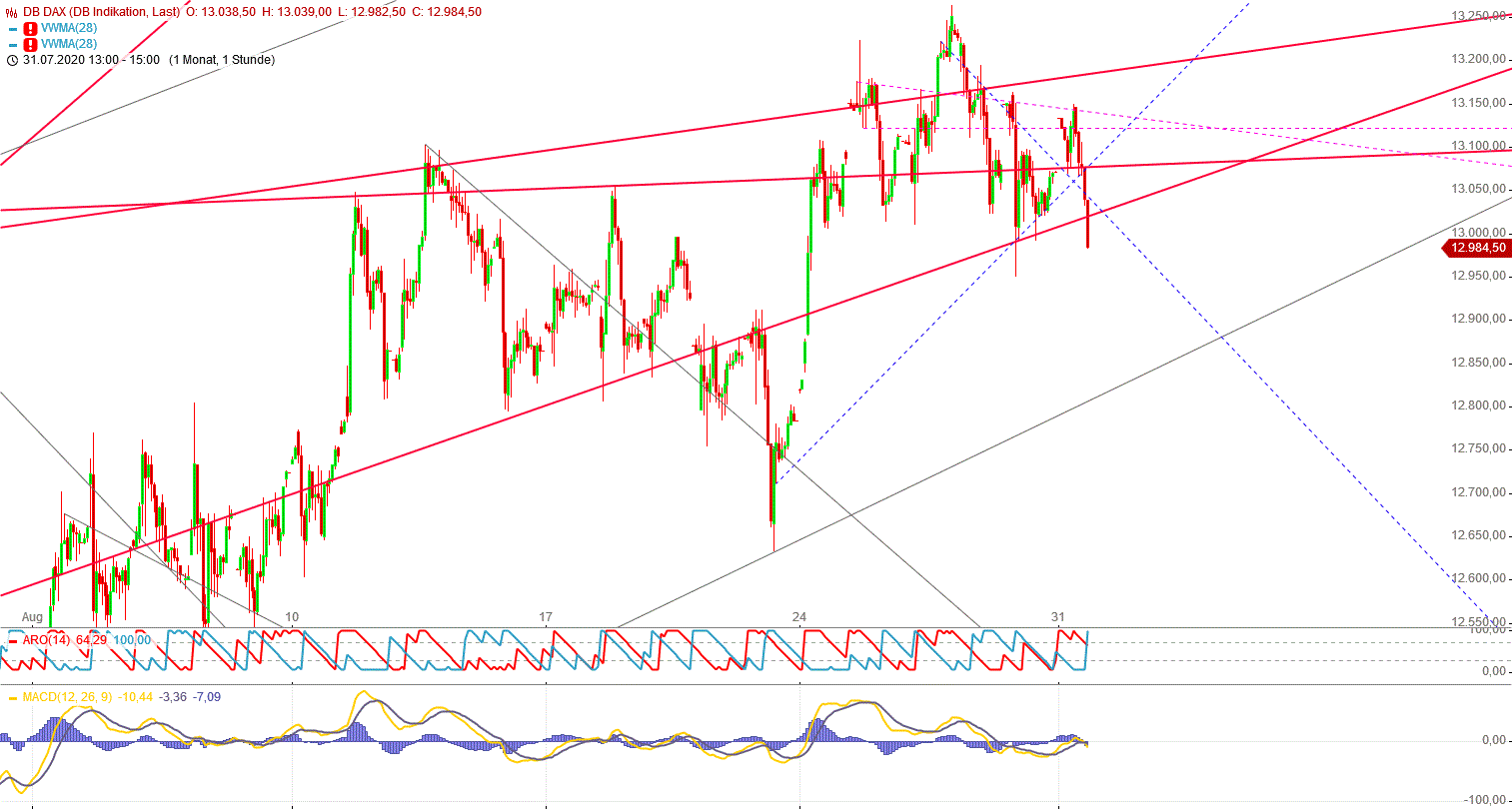 Gold und weitere interessante Anlagemöglichkeiten. 1198927