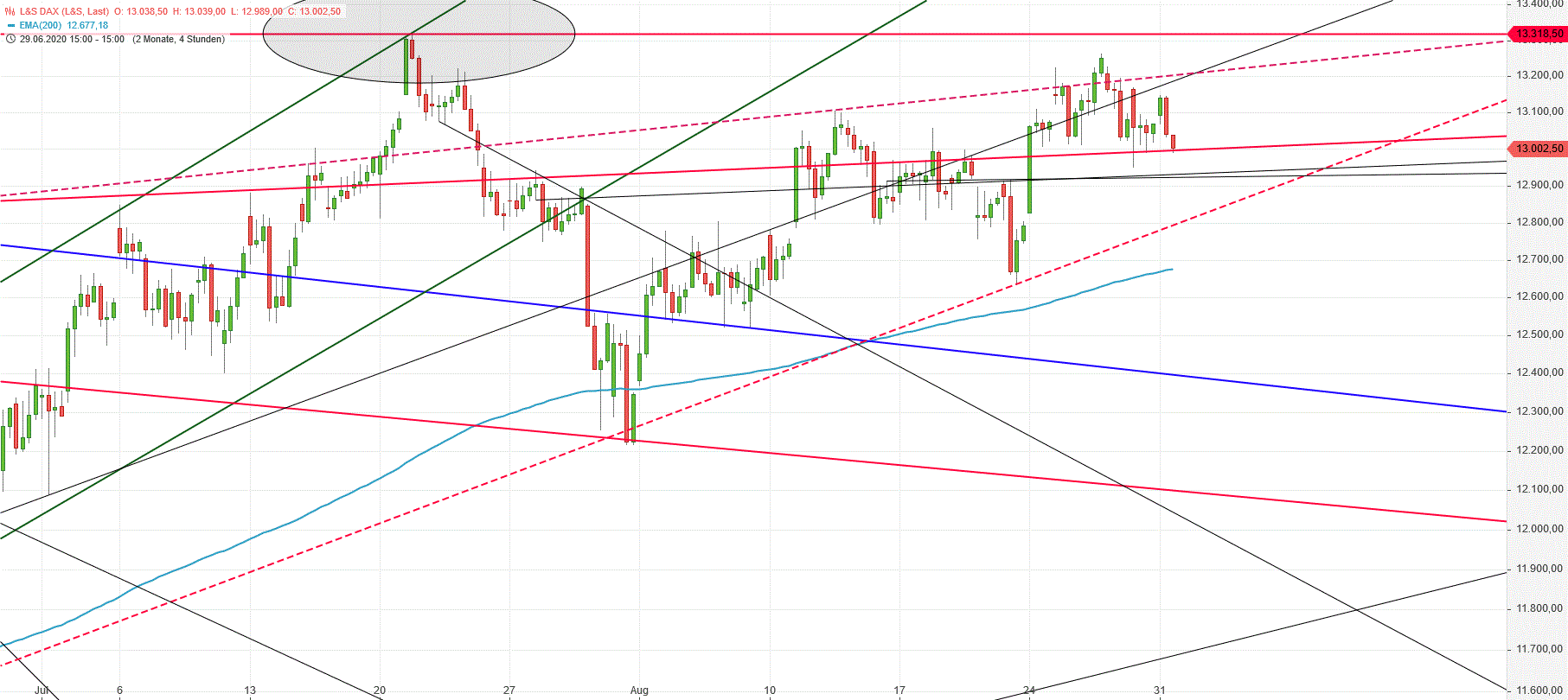 Gold und weitere interessante Anlagemöglichkeiten. 1198926