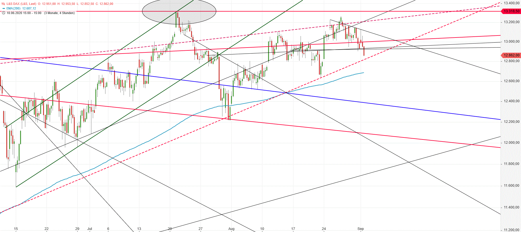 Gold und weitere interessante Anlagemöglichkeiten. 1199114