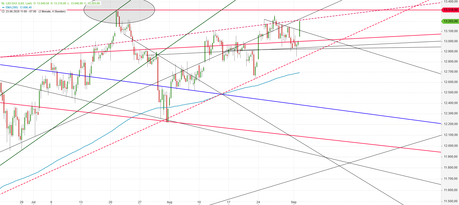 Gold und weitere interessante Anlagemöglichkeiten. 1199266